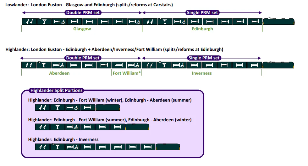 Caledonian Sleeper Mark 5 Highlander pack 2: Fort William 4-car pack - Image 4