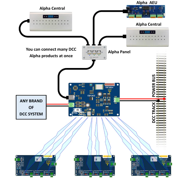DCC-UAA Universal DCC Accessory Control with Alpha Encoder Unit - Image 2