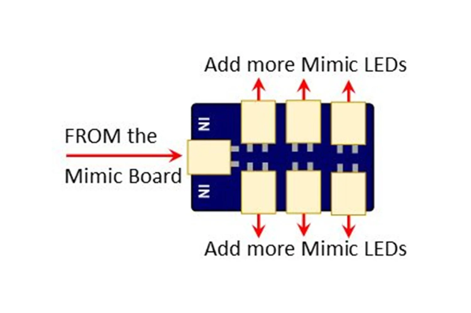 DCD-MMA3 Multiple Mimic LED Connector (3 pack)