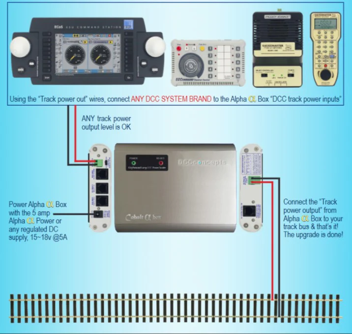 DCD-PWRAUX Alpha DCC System Power Upgrade Bundle - Image 2