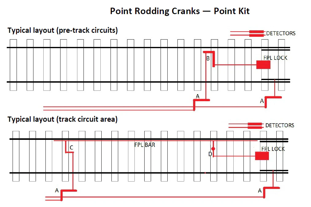 2130-043 O Gauge Lineside Details - BR Mk1 FPL Point Kit (Pre-1973) - Image 3