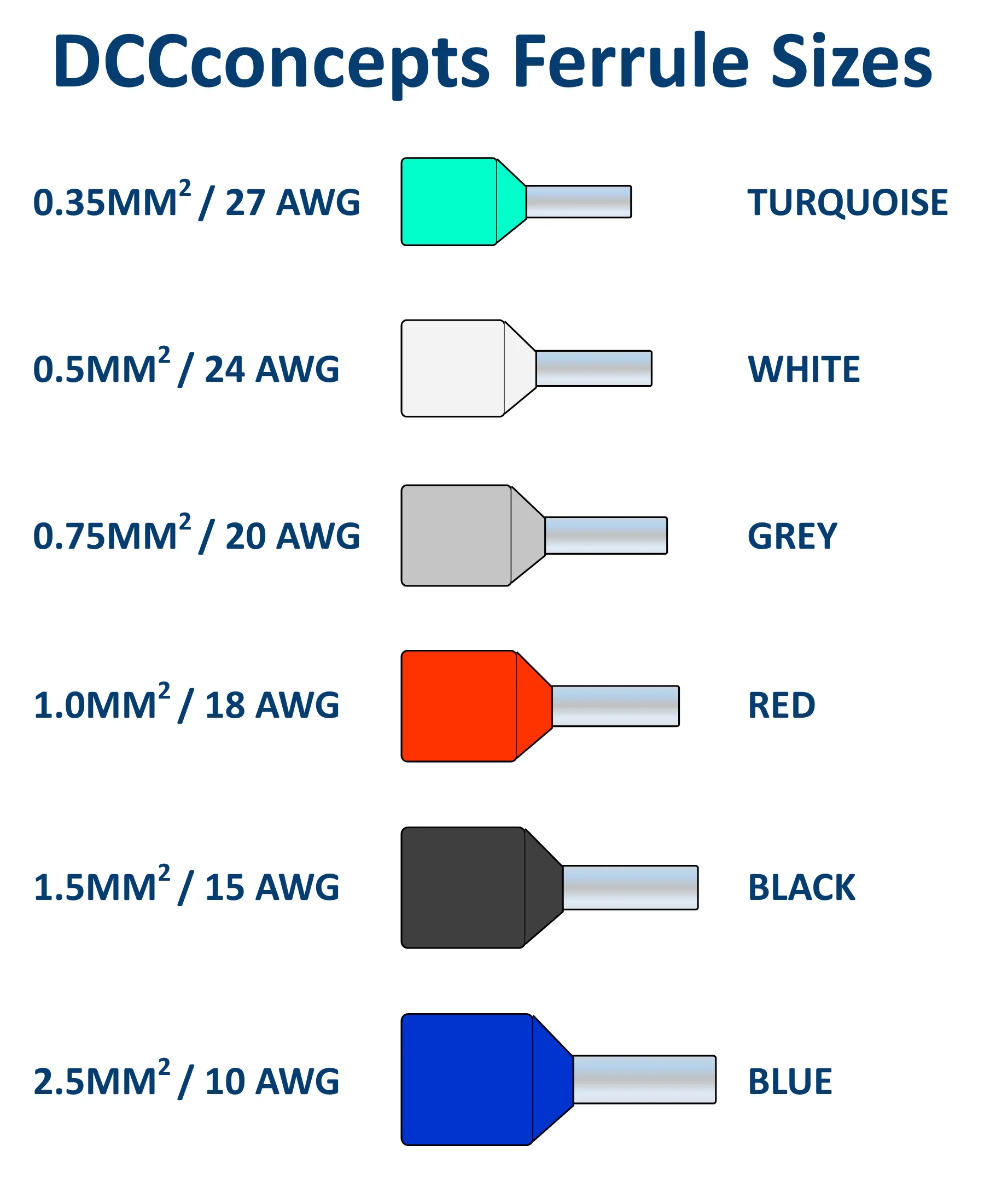 DCW-F100.RED Red Ferrules for 18 AWG ~ 1.00mm SQ wire - Image 3